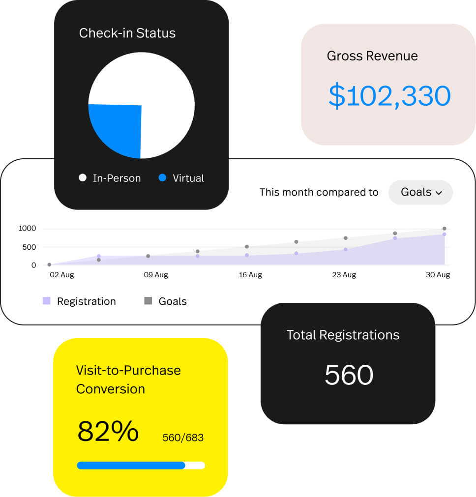 All your event data, all in one place