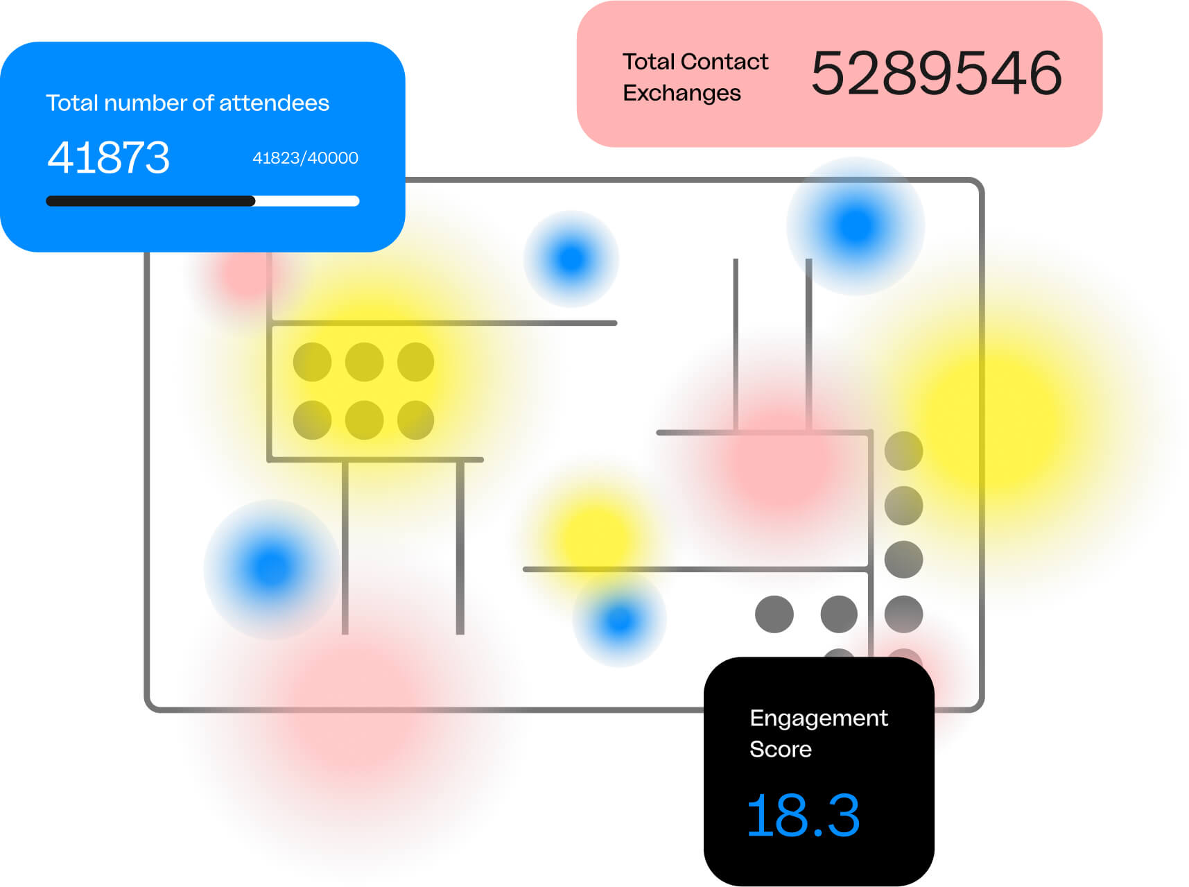 Capture live attendee behavioral data