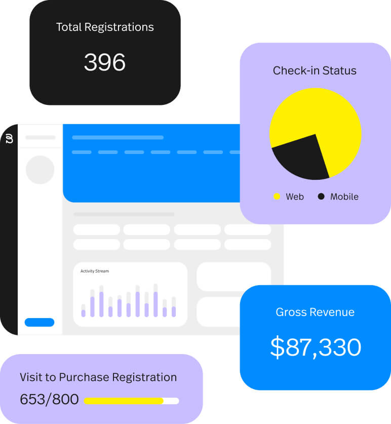 Rich event data at your fingertips