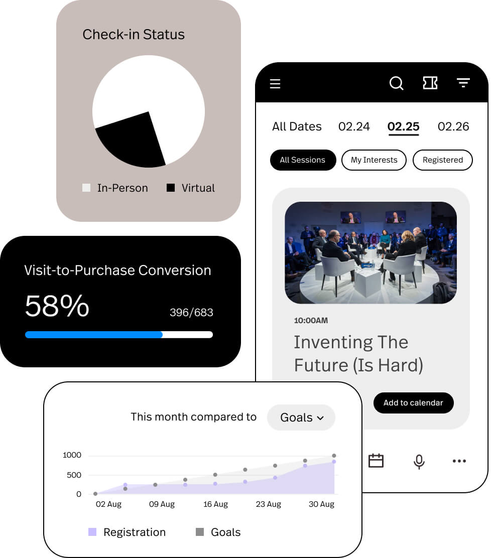 Drive measurable business impact