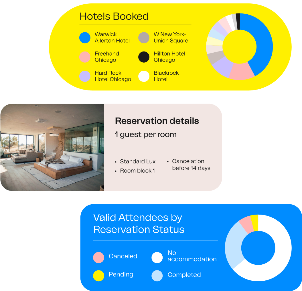 Gain context and control with native reporting