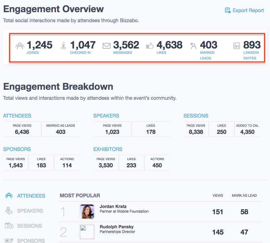 Event email segmentation by community activity level