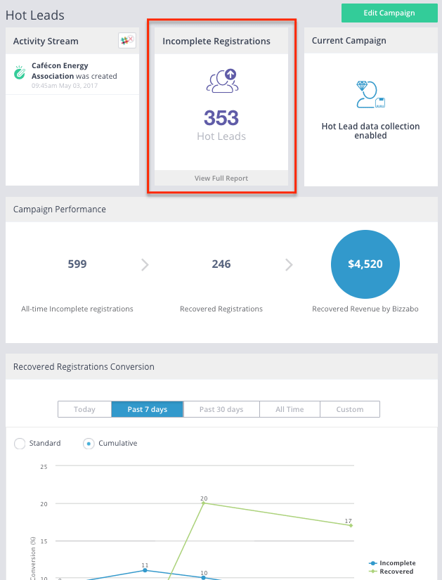 Event email segmentation by registration stage