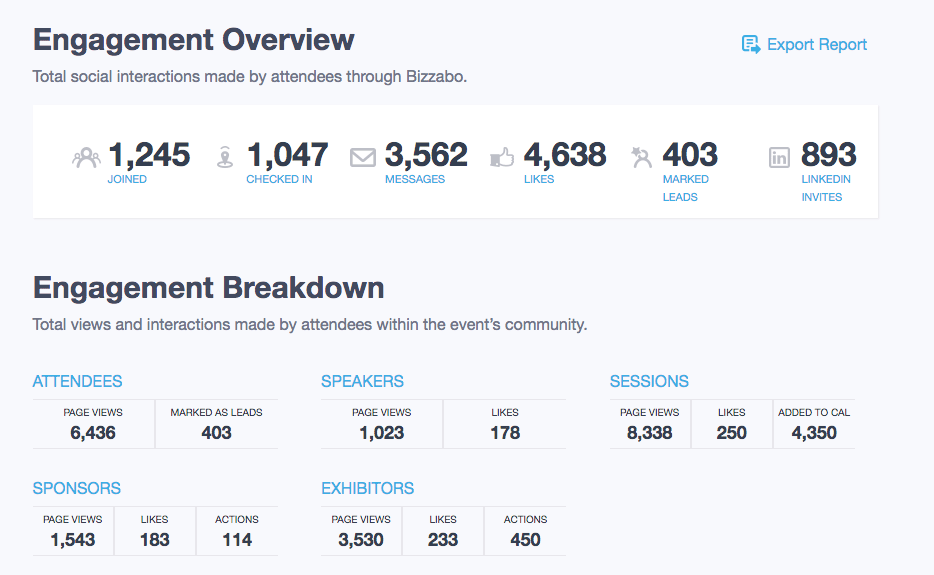 App engagement report on Bizzabo dashboard