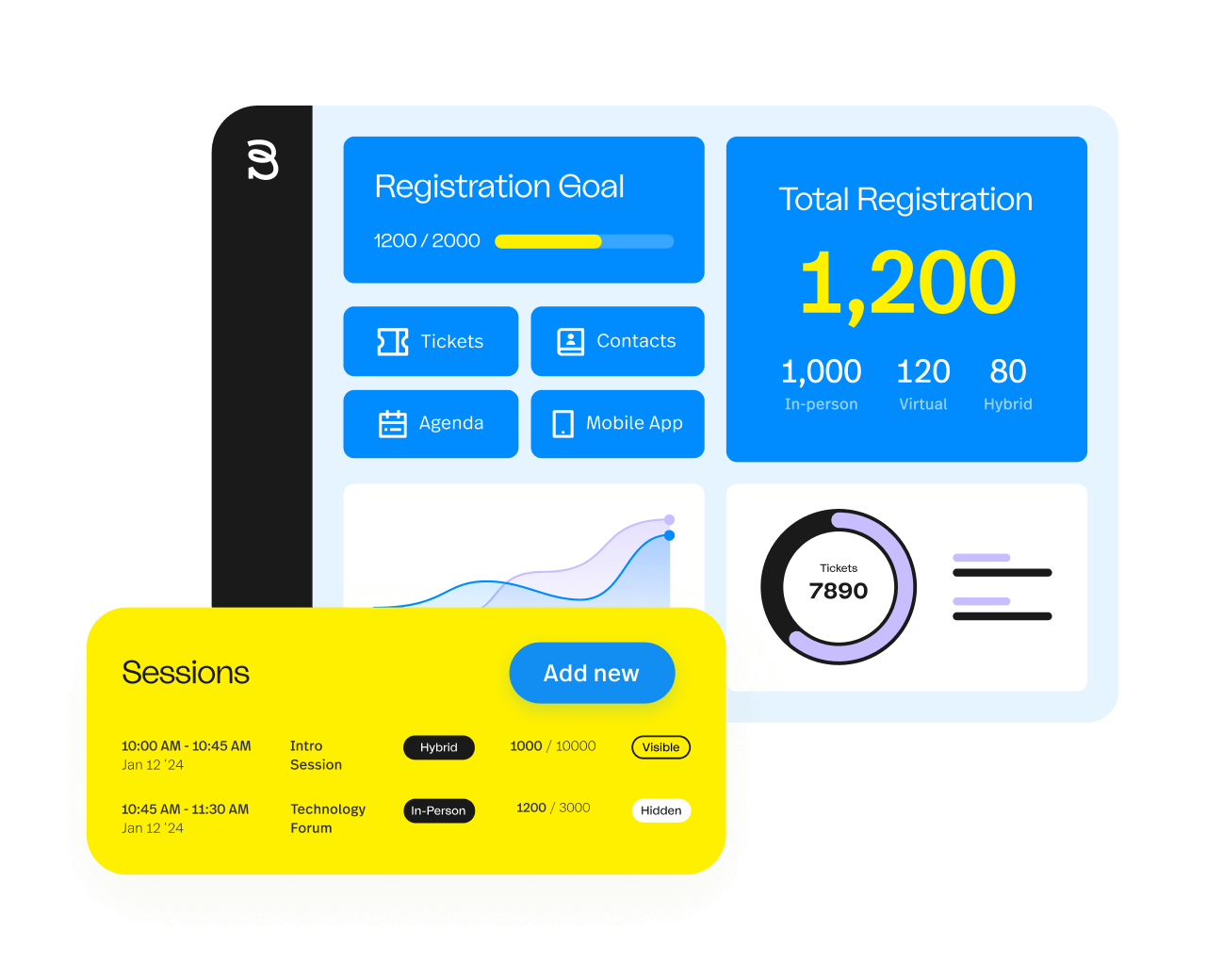 Event analytics