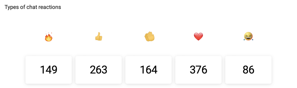 image of emoji reactions during an event