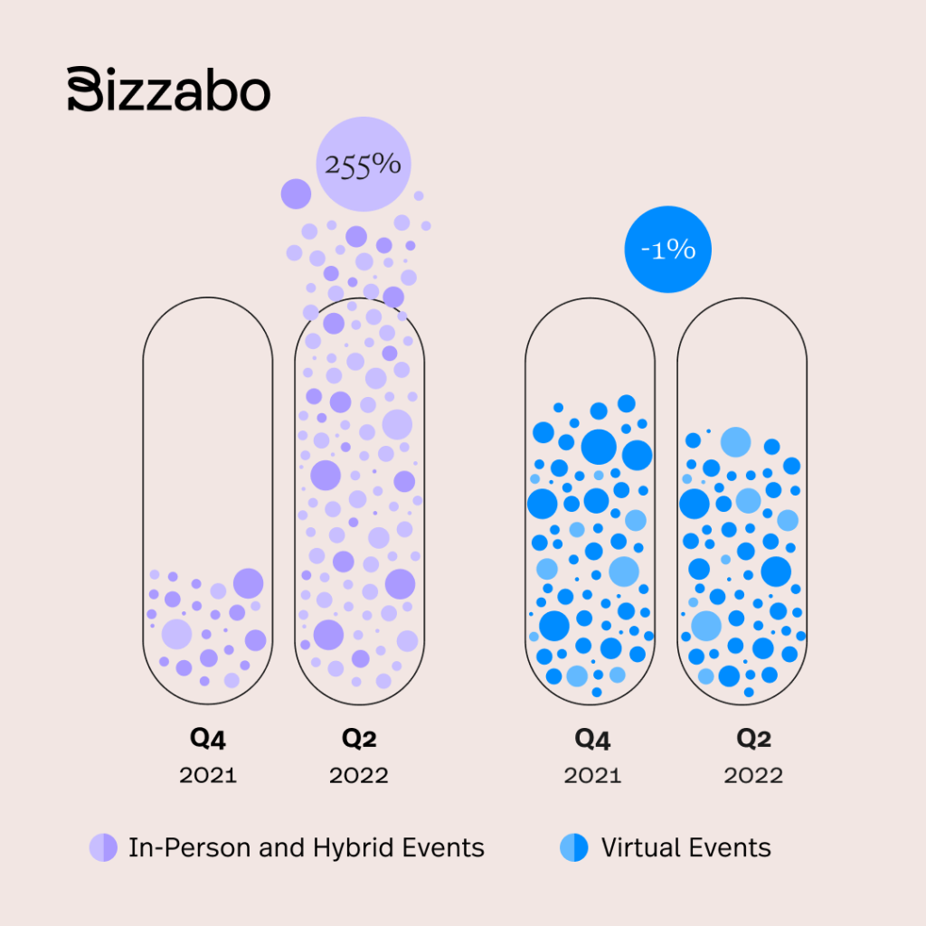 Event Format infographic