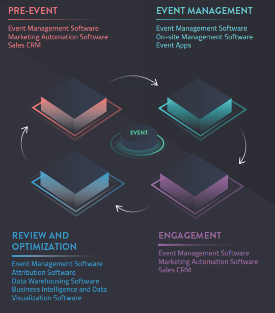 An overview of the PEER model event stack.