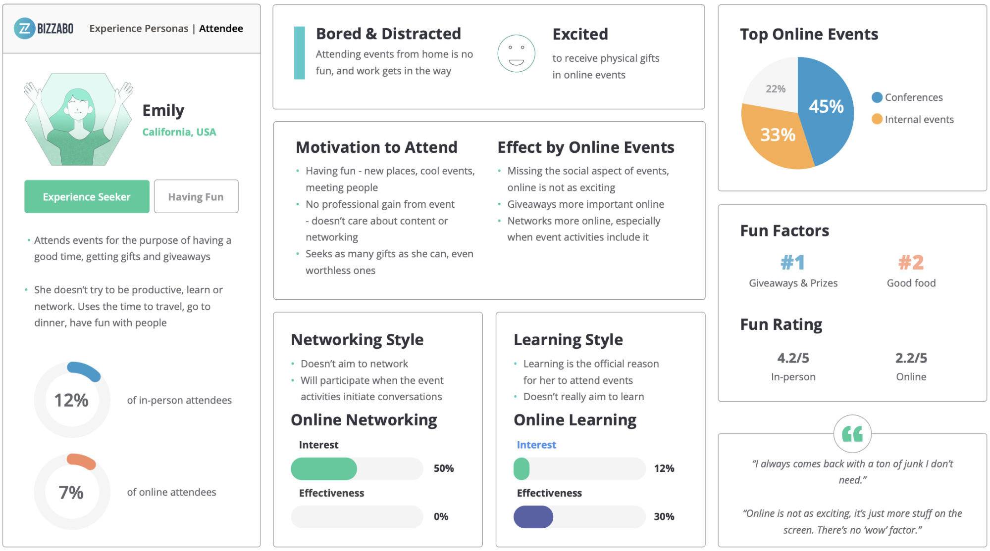 Experience Seeker - Attendee Personas