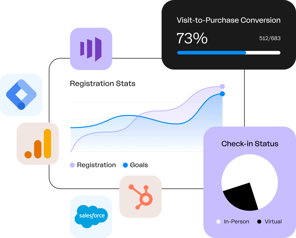 Drive event ROI with dynamic event registration software