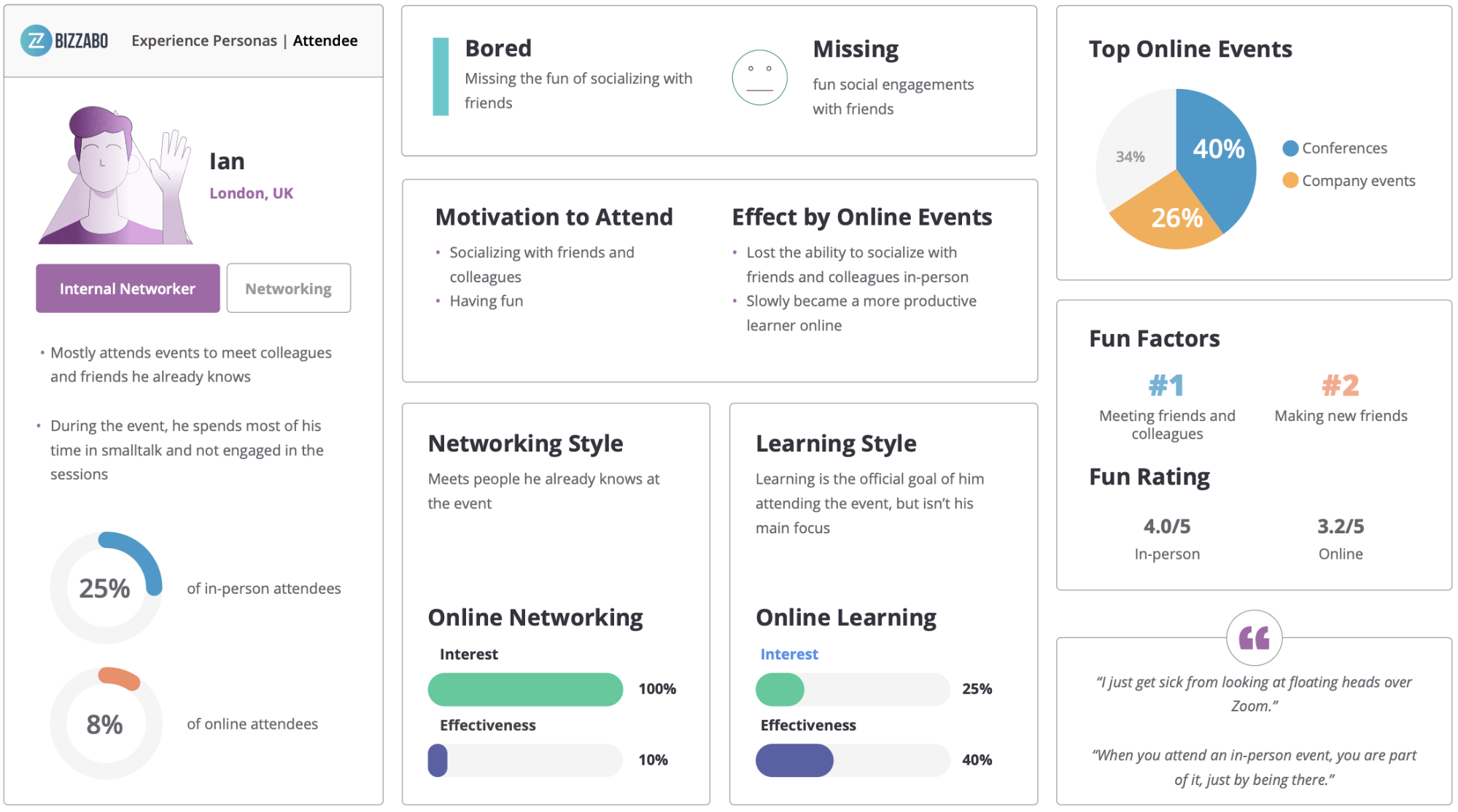 Internal Networker - Attendee Personas