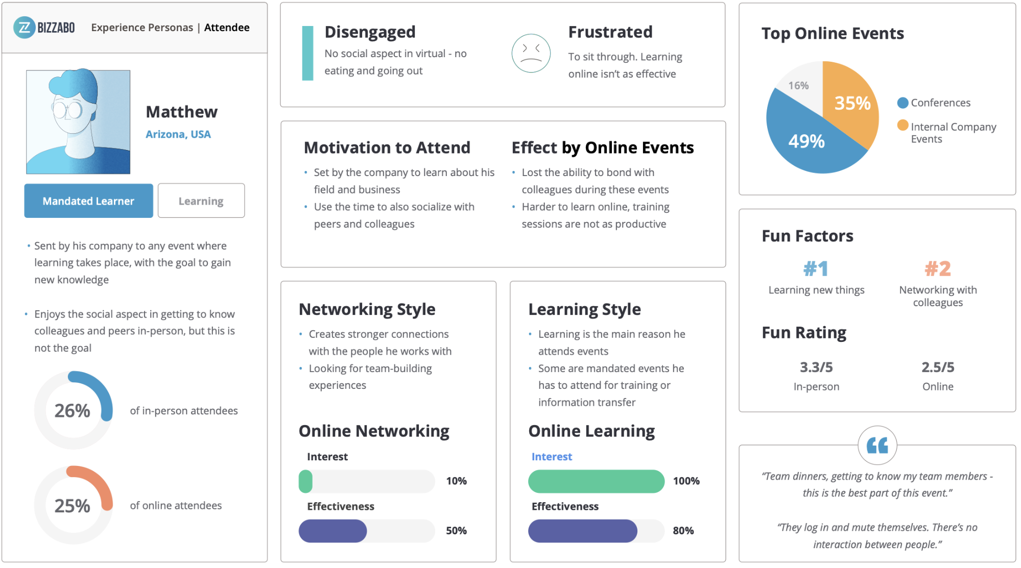 Mandated Learner - Attendee Personas