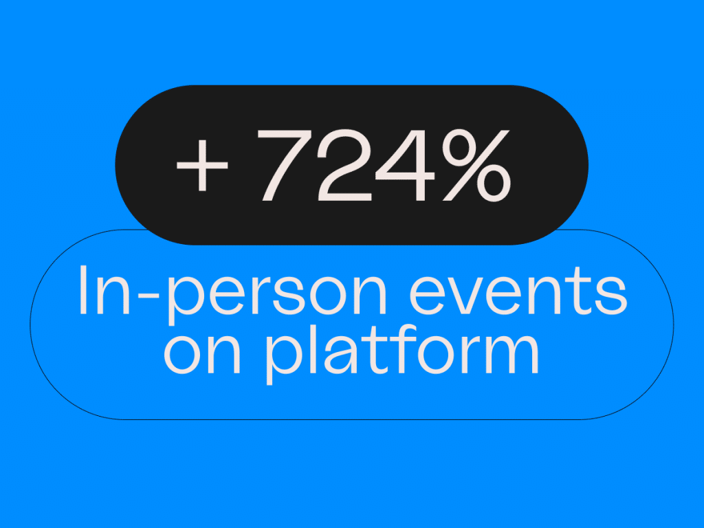 Bizzabo Announces 724% Growth of In-Person Events in 2022