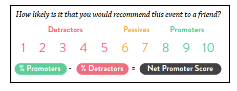 Net Promoter Score - Event Survey Questions