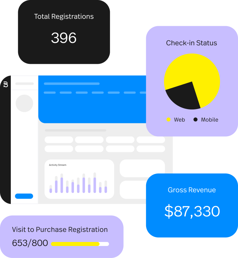 Open API