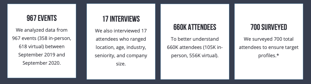 Persona Research - Attendee Personas