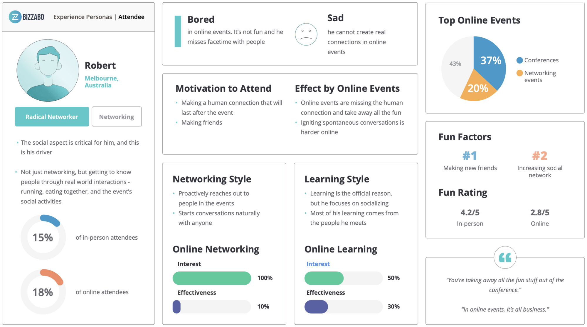 Radical Networker - Attendee Personas