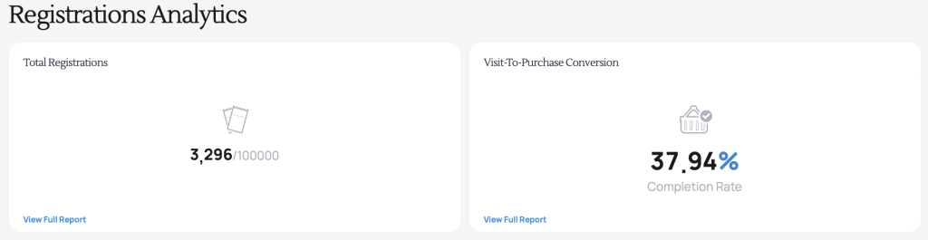 event registration analytics: conferences KPI 