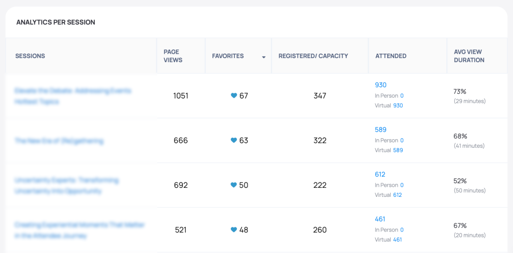 event analytics: KPIs for event success