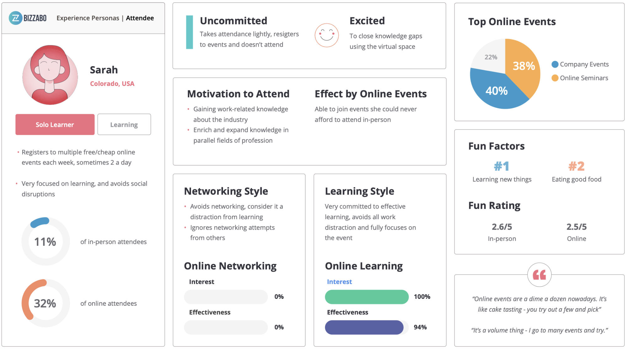 Solo Learner - Attendee Personas