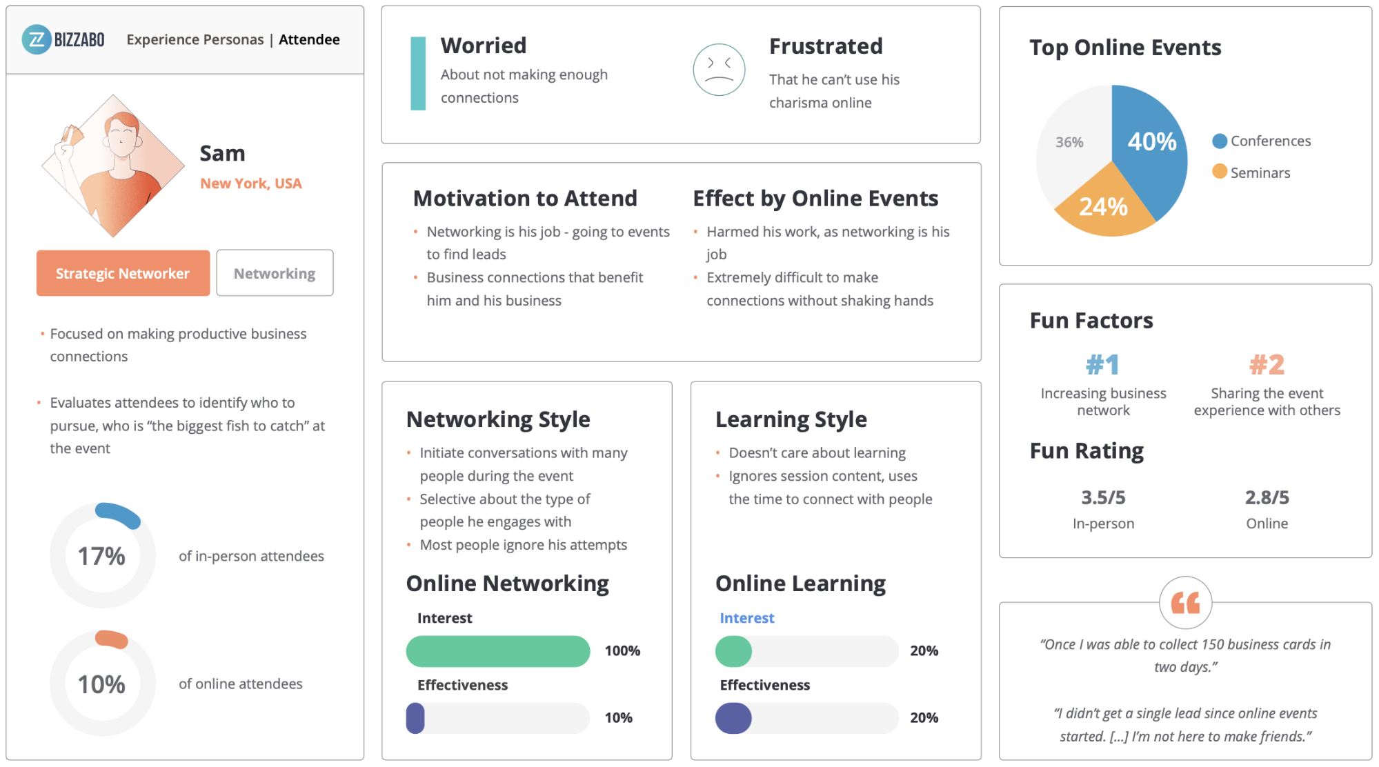 Strategic Networker - Attendee Personas