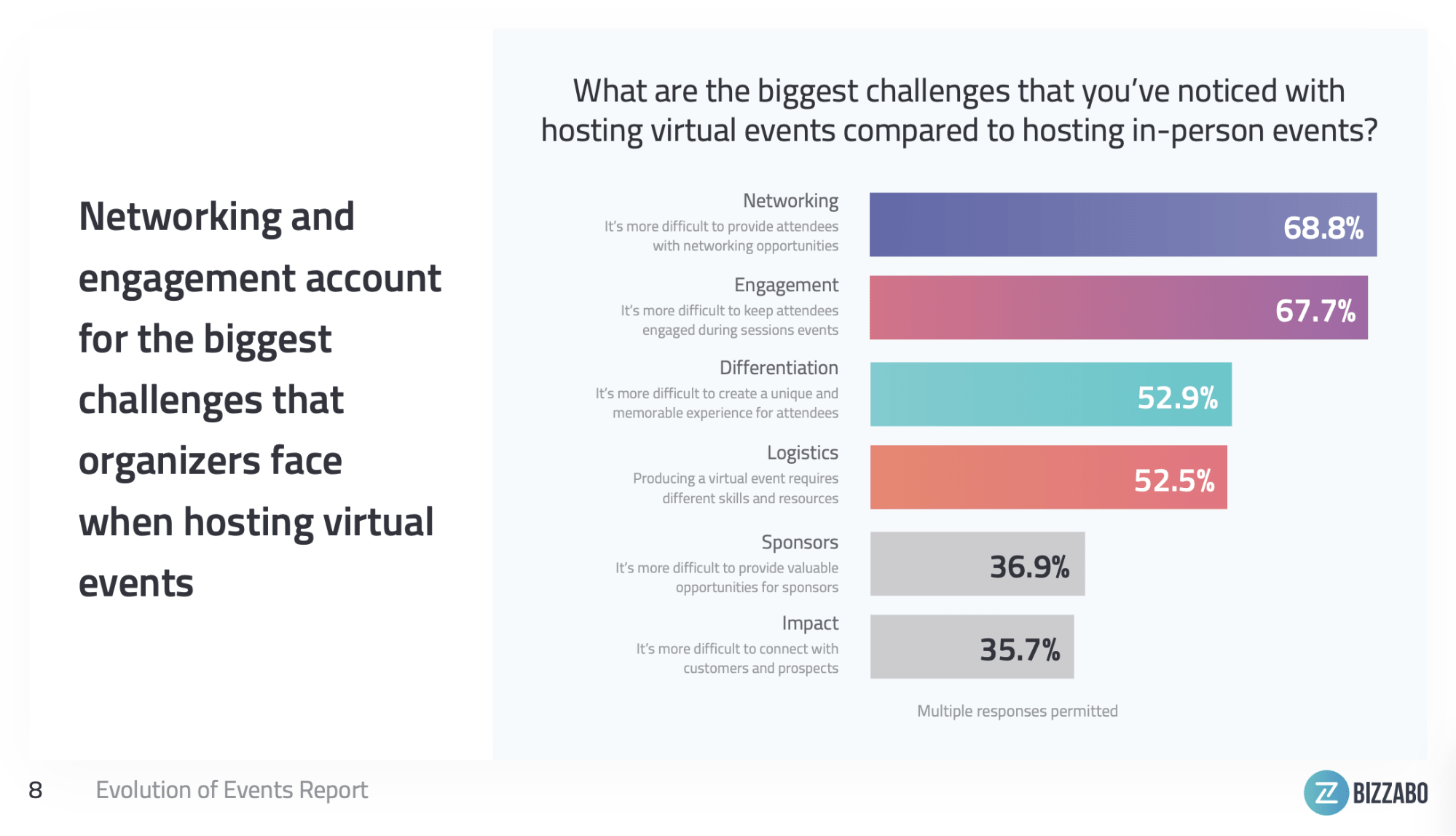 networking and engagement - virtual event benchmarks