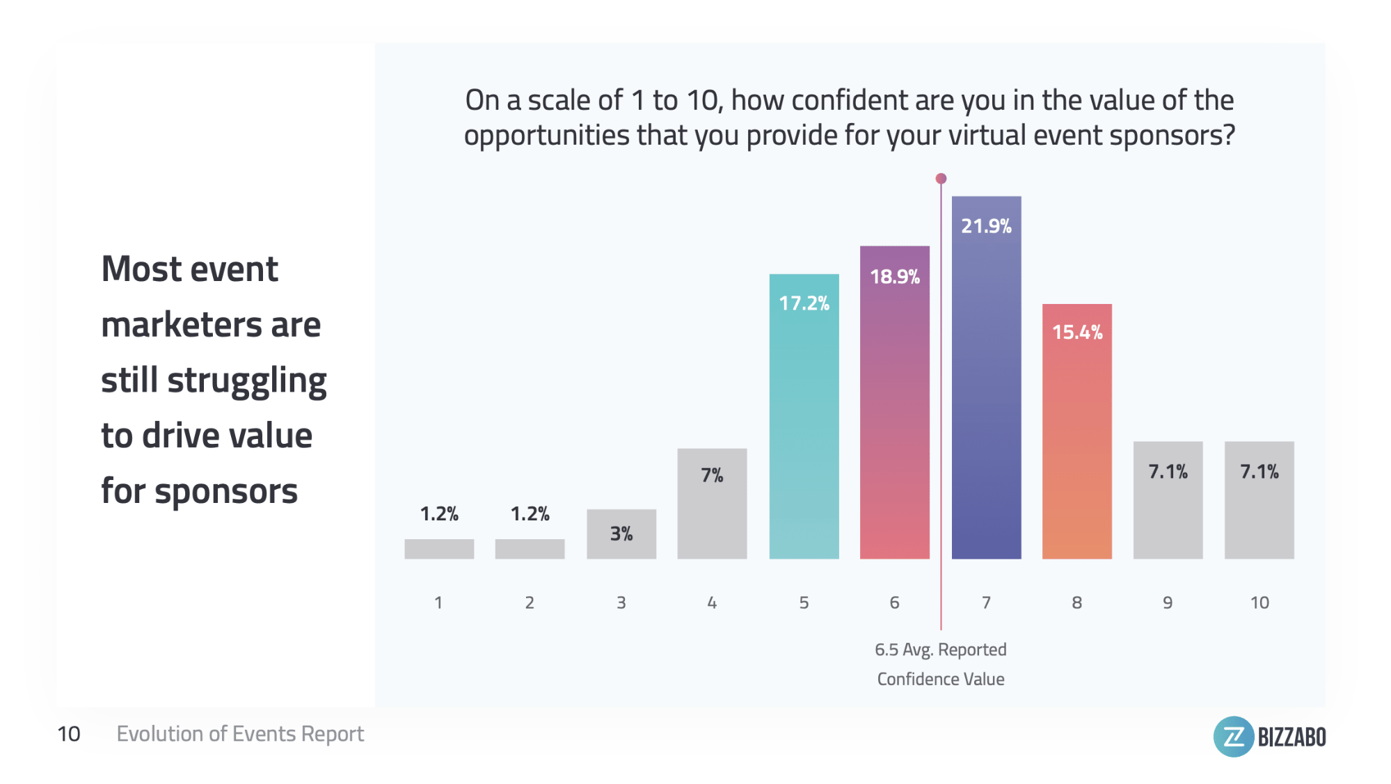 sponsor value - virtual event benchmarks